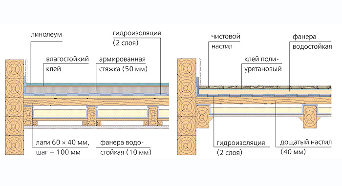 Палуба в тереме