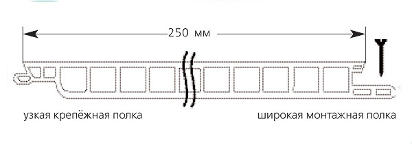 Быстро и чисто