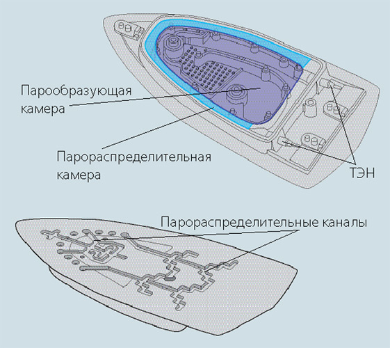 Гладкая работа