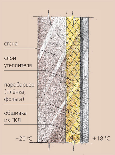 Особенности квартирного утепления