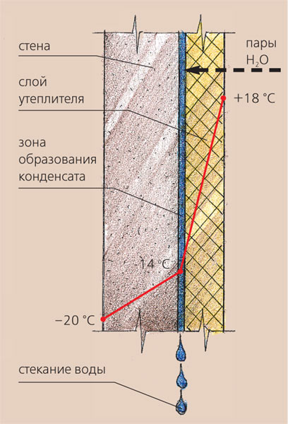 Особенности квартирного утепления