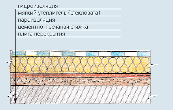 Крыша под ногами