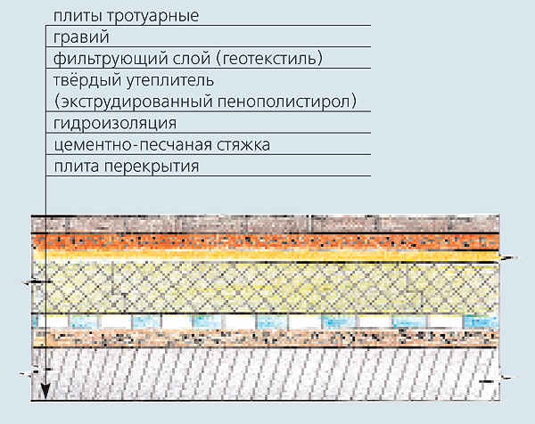 Крыша под ногами