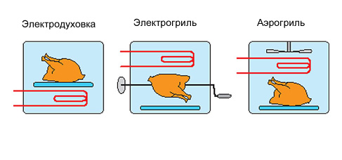 Аэроделикатесы	