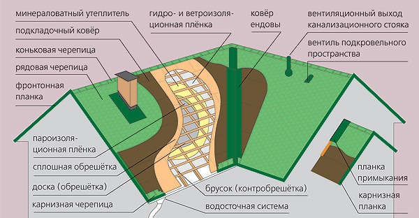 Гибкий подход