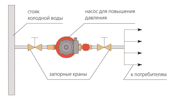 Аквамания