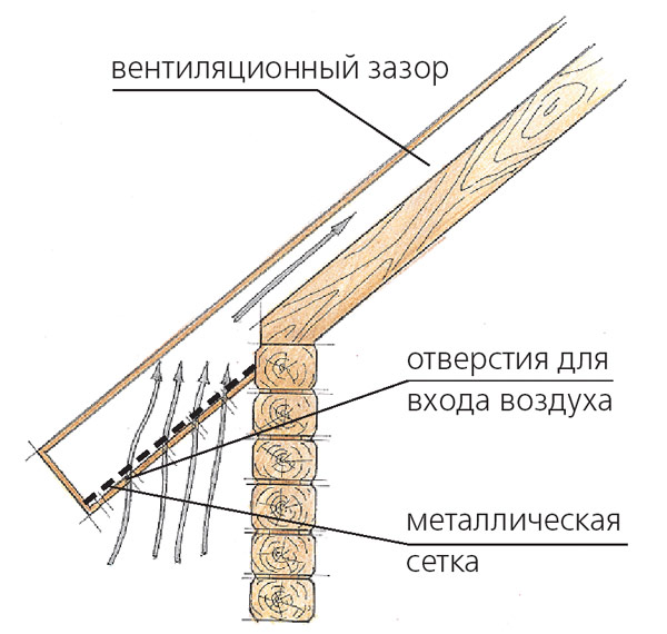 Пятый фасад Вестерна