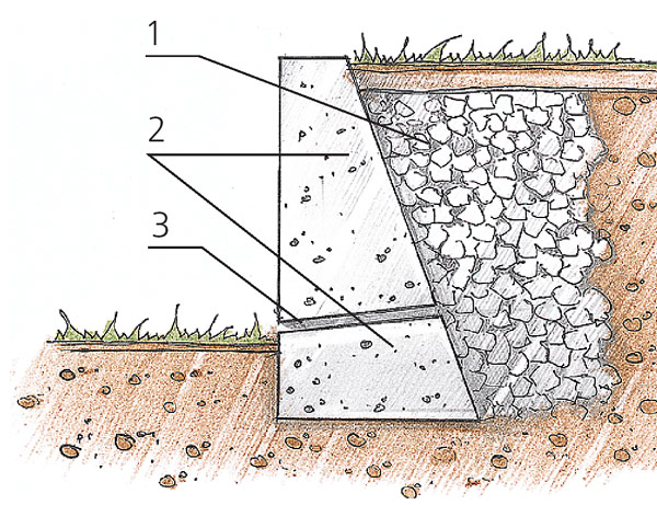 как правильно делать подпорную стенку