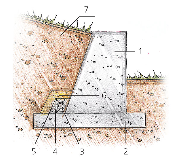 подпорные стены для грунта