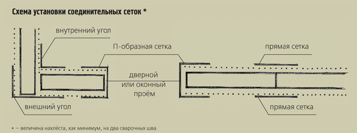 Русская стена