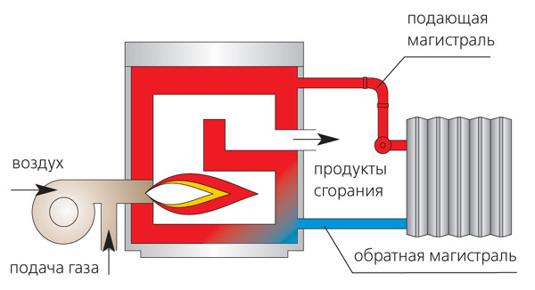 Согревающий газ