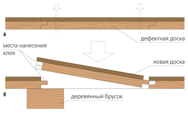 Виртуозная операция