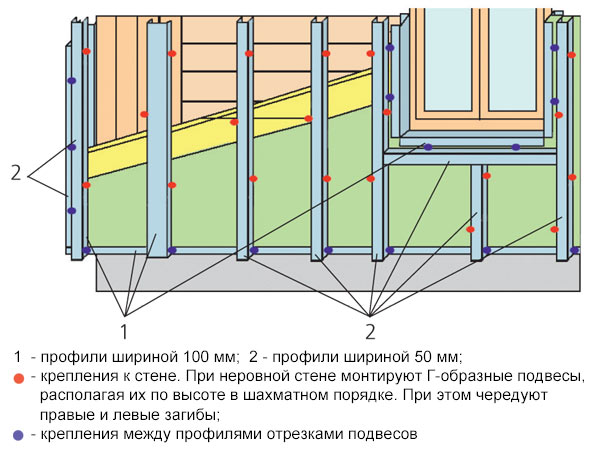 Жила-была дача