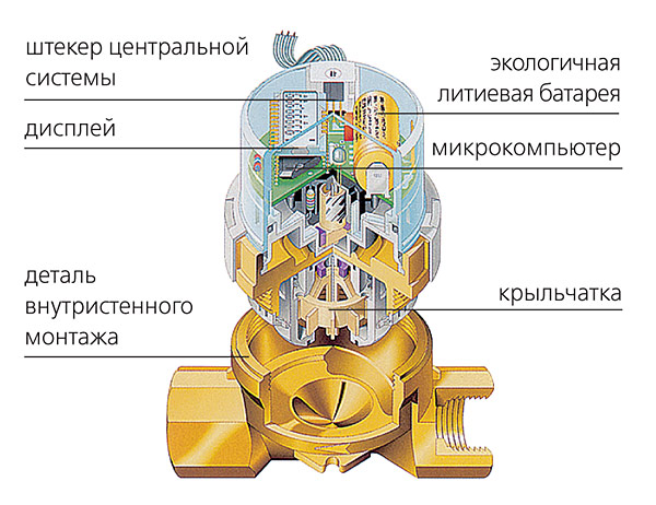 Дорогие капли