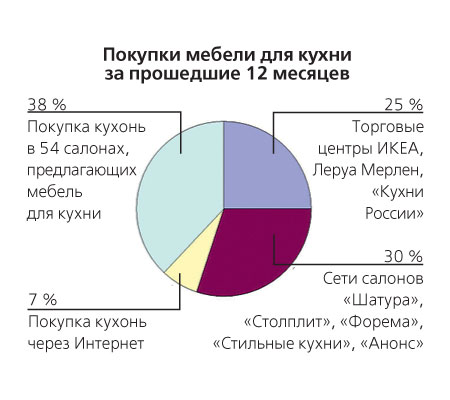 События