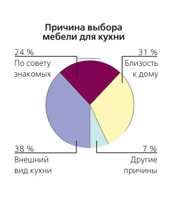 События