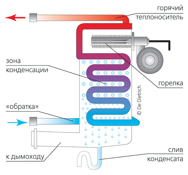 Скрытые резервы комфорта