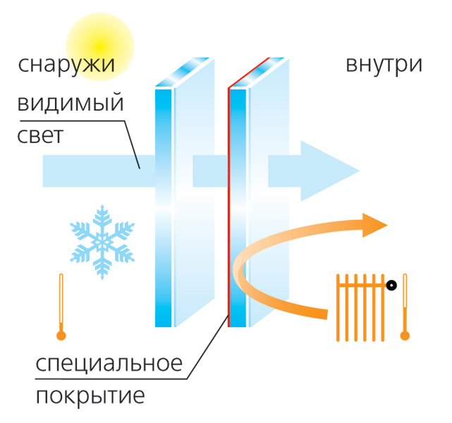 За гранью реального