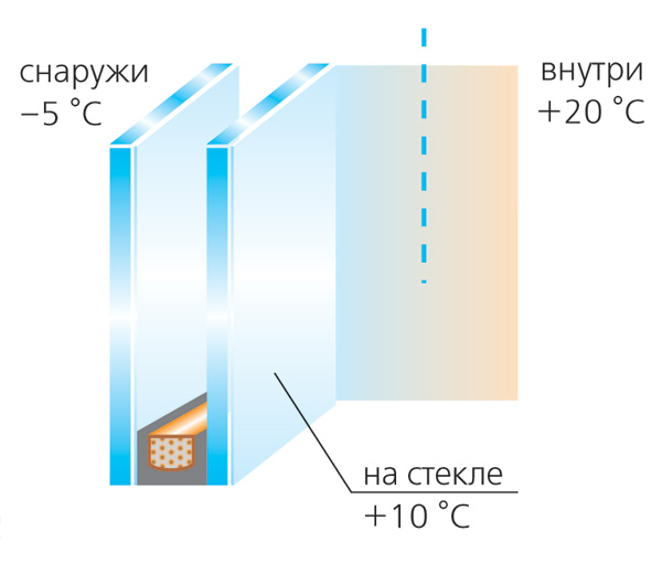 За гранью реального