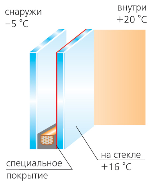 За гранью реального