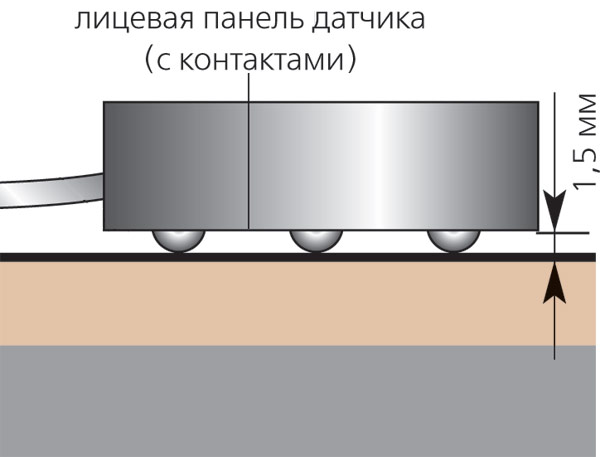 Обуздать потоп!