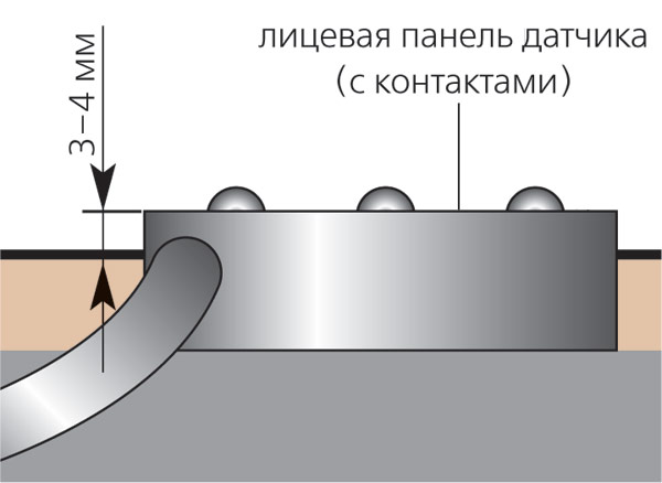 Обуздать потоп!