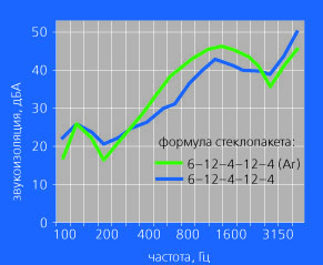 Битва с децибелами