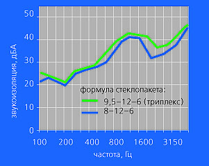 Битва с децибелами