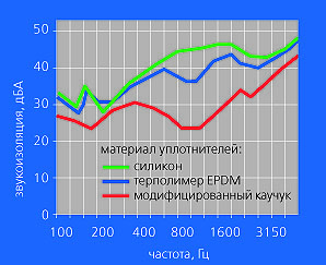 Битва с децибелами