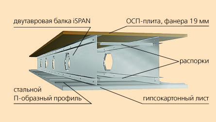 Прочно, быстро, экономично