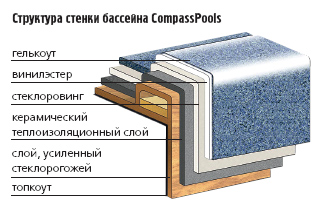 Выбираем чашу для бассейна