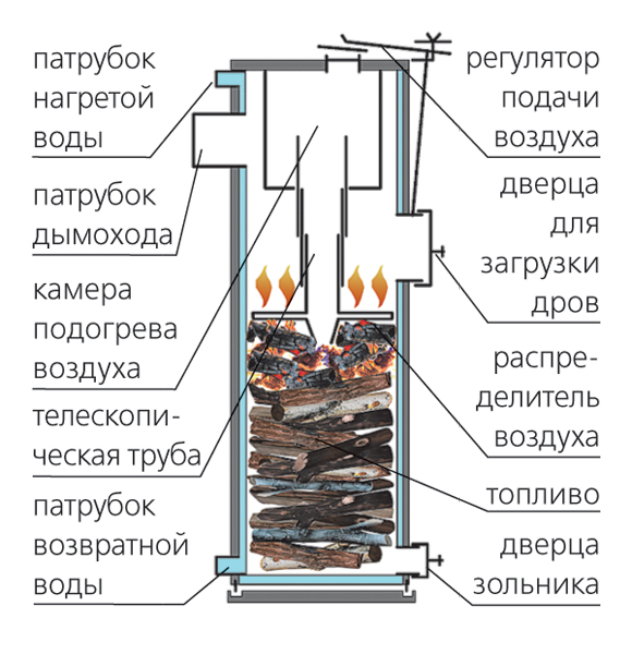 Даешь газовую независимость!