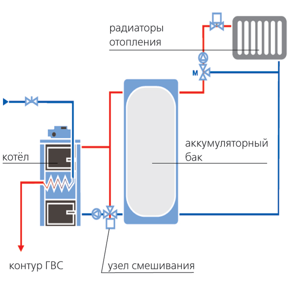 Даешь газовую независимость!