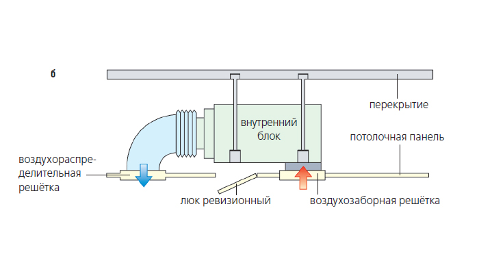 Тройной эффект