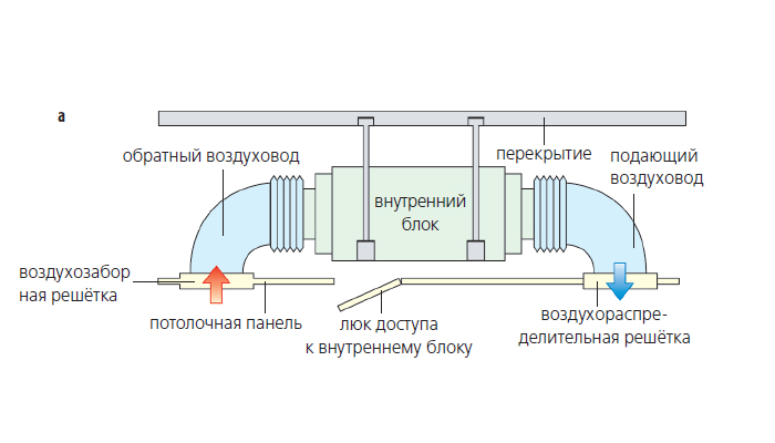 Тройной эффект