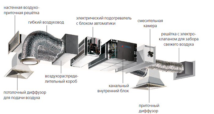 Тройной эффект