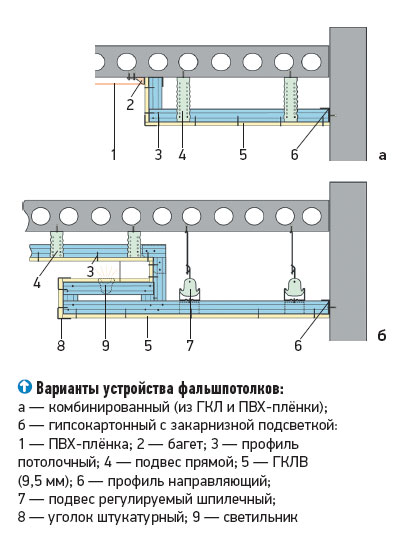 В высших сферах