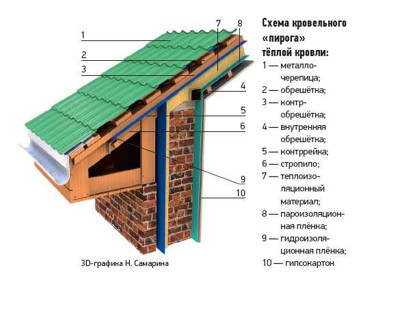 Дом в железных доспехах