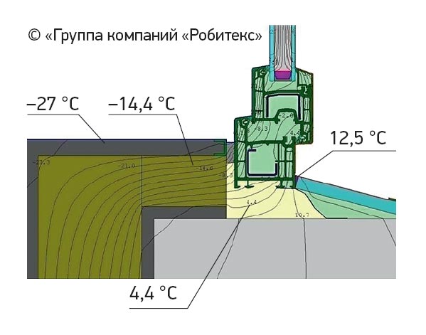 Он не узок, не широк...