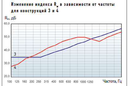 В четырех стенах 