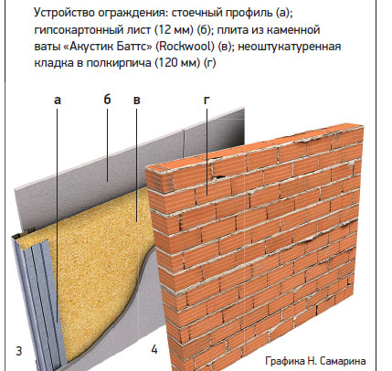 В четырех стенах 