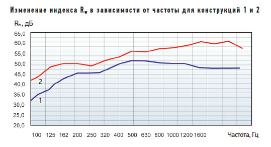 В четырех стенах 