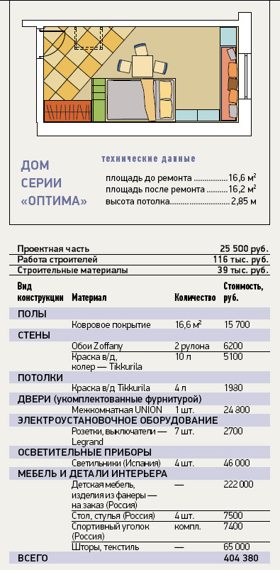 5 дизайн-проектов детских в типовых домах 