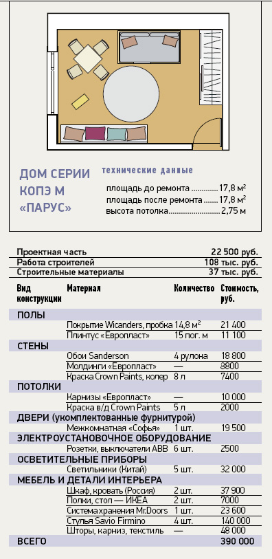 5 дизайн-проектов детских в типовых домах 