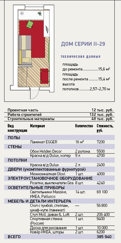 5 дизайн-проектов детских в типовых домах 