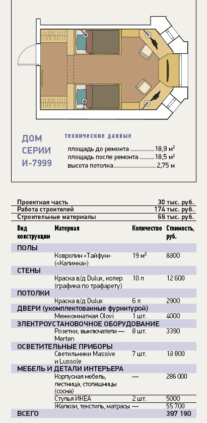 5 дизайн-проектов детских в типовых домах 