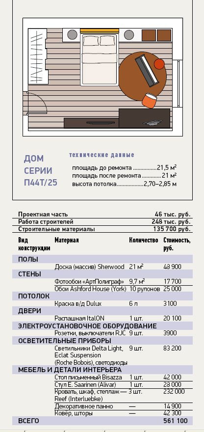 5 дизайн-проектов детских в типовых домах 