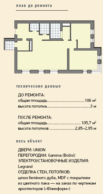 Кружева и глянец 