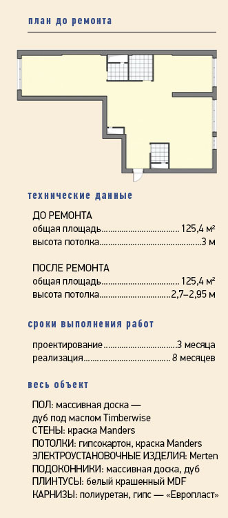 Мастерство мизансцены 