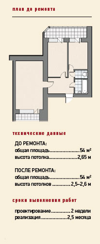 Искусство баланса